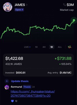 Trading dashboard for the JAMES token showing a market cap of $3M, a green price chart trending upward, a position worth $1,422.68 with +$731.88 profit (+105.94%), and an X post by @0rmrnd referencing https://x.com/_jhunsaker/status/2074173807384772849?s=20.