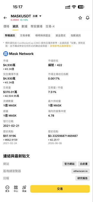 A smartphone screenshot showing cryptocurrency information for MASKUDST (MASK) on Mask Network, displaying market cap of $4.93億, fully diluted market cap of $4.93億, and circulating supply of 1億 MASK.