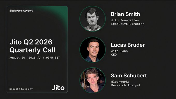 Promotional graphic for the "Jito Q2 2026 Quarterly Call" on August 20, 2026 at 1:00 PM EST, hosted by Blockworks Advisory and brought to you by Jito, featuring speakers Brian Smith (Executive Director, Jito Foundation), Lucas Bruder (CEO, Jito Labs), and Sam Schubert (Research Analyst, Blockworks), which accompanies an announcement about taking pre-submitted questions from tokenholders ahead of the live discussion.