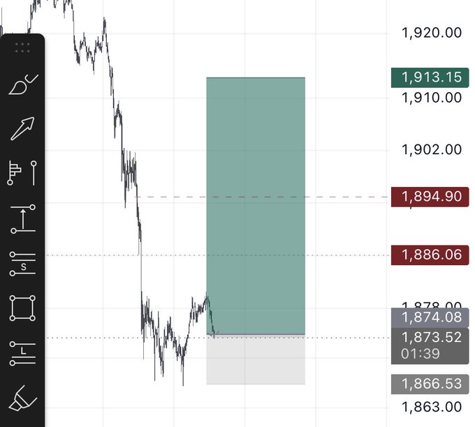 A financial candlestick chart shows a downward price trend with key levels marked at $1,913.15, $1,910.00, $1,902.00, $1,894.90, $1,886.06, $1,878.00, $1,874.08, $1,873.52 (entry at 01:39), and $1,866.53, with a green rectangle highlighting a potential long position zone for Ethereum ($ETH) after a recent dip.