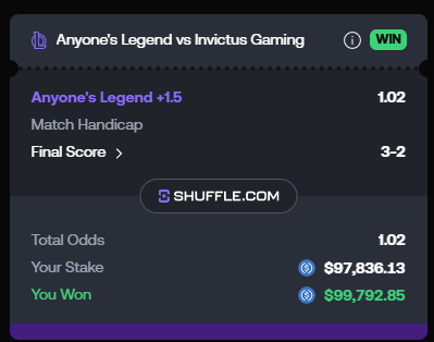 A betting slip from Shuffle.com shows a winning wager on "Anyone's Legend vs Invictus Gaming," where a +1.5 match handicap resulted in a 3-2 final score. The user staked $97,836.13 at 1.02 total odds, winning $99,792.85—roughly $2,000 in profit, illustrating the modest daily earnings referenced in the post.