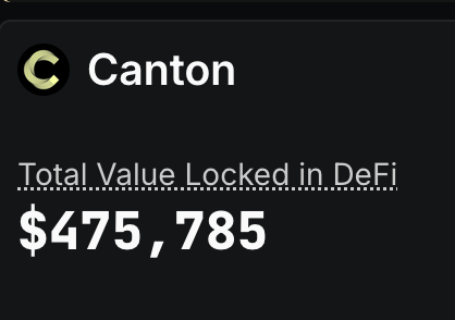 The image is a black and white photo of text about a Canton Chain with $475,000 displayed at the bottom and total value locked at $2,500,000 at the top. The caption reads "This f**king Canton chain has just $475k TVL. However, they generate ~$2 million in revenue each day". This information implies that the company is doing well economically with a good product but its total value is currently lower than expected due to the lock on its total value.