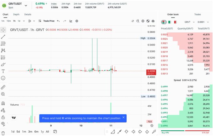 The image shows a computer screen displaying charts of various stock prices, such as Bitcoin's current value. It appears that someone has been actively trading these stocks using a desktop software application like Microsoft Excel, which can be seen clearly within the displayed data. A person is present in the scene at the bottom of the post; however, they are not visible in the image itself and their location cannot be determined with certainty.