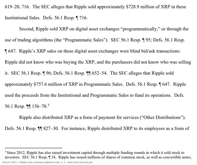 The image shows a legal document excerpt from SEC v. Ripple, detailing that Ripple conducted approximately $728.9 million in Institutional Sales and $757.6 million in Programmatic Sales of XRP, which were blind bid/ask transactions conducted through trading algorithms. This relates to the accompanying post by illustrating the precise distinction between the two types of XRP sales—direct institutional sales versus algorithmic programmatic sales on exchanges—that led the court to apply different Howey test analyses to each category.