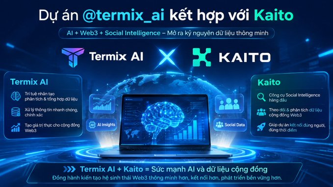 A promotional graphic in Vietnamese for "Termix AI" combined with "Kaito", advertising AI + Web3 + Social Intelligence features.