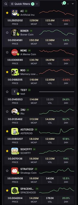 A cryptocurrency tracking dashboard displays various meme coins and their market data, including AI ($0.2925202, $290M MCAP), BONER ($0.0504561, $50.5M MCAP), MEME ($0.3306590, $307M MCAP), MOO, TEST, INU, ASTEROID, SCHIFFY, STRATEGY, and SPACEHOOD, with most showing 24-hour performance charts. The image relates to the post by showing BONER at the top of the list with $50.5M market cap, which the author criticizes and claims is overtaking their "real project with a doxed dev building an actual product."