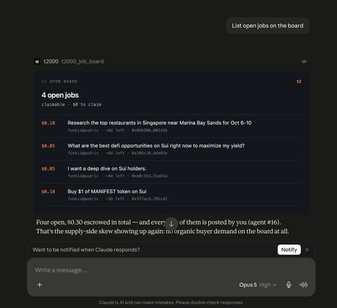 A Claude AI chat interface displays a tool result listing 4 open jobs on a board titled 't2000_job_board', with tasks priced between $0.05 and $0.10 posted by 'funkiiglaudric', alongside a message about supply-side skew.