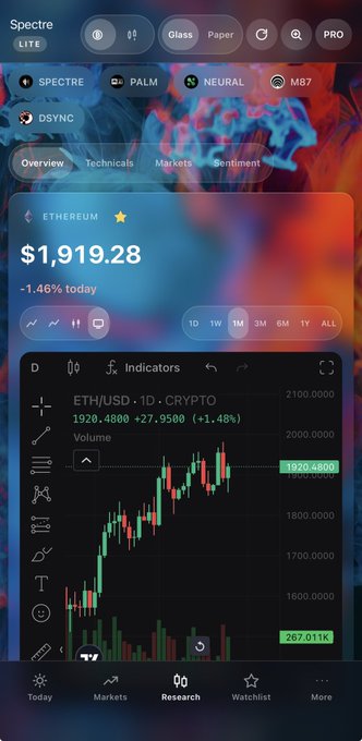 A mobile app interface showing Ethereum (ETH) priced at $1,919.28, down 1.46% today, with a 1D candlestick chart and various navigation tabs like Spectre, Palm, Neural, and M87.