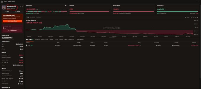 A Hyperdash trading dashboard showing performance metrics for an anonymous wallet with a portfolio value of approximately $1,008,691.53, displaying a downward trending chart.