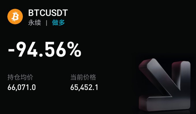 This image depicts a massive -94.56% drop in "BTCUSDT", with a "持仓均价" (average position price) of 66,071.0 and a "当前价格" (current price) of 65,452.1, visually reinforcing the grim sentiment of the accompanying post.