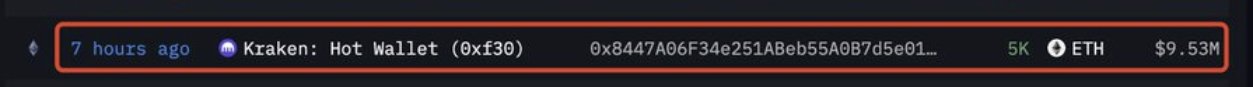 A crypto transaction record highlighted in red showing 5,000 ETH ($9.53M) transferred from 'Kraken: Hot Wallet (0xf30...)' to address '0x8447A06F34e251ABeb55A0B7d5e01...' 7 hours ago.