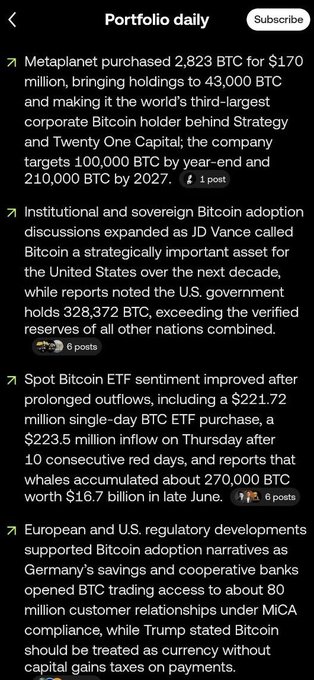 A mobile app screenshot of a 'Portfolio daily' newsletter covering institutional Bitcoin adoption news, including Metaplanet's $170 million purchase of 2,823 BTC, JD Vance's statements, and ETF flows.