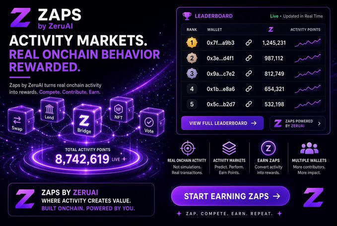A purple Zaps by ZeruAI graphic advertises “ACTIVITY MARKETS. REAL ONCHAIN BEHAVIOR REWARDED,” showing a leaderboard, activity-point total “8,742,619,” and a “START EARNING ZAPS” button.