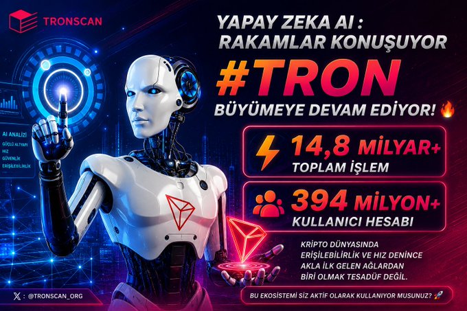 A futuristic AI robot stands beside glowing Tron (TRX) logos in this TronScan infographic, which highlights "14.8 Billion+ total transactions" and "394 Million+ user accounts," directly visualizing the network's continued growth, accessibility, and speed in the crypto space.