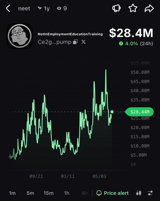 The image shows a price chart for Bitcoin, and the title of the post reads "NEET here if you missed Bitcoin in the big 2009 Out kids will judge us by how much NEET we're able to accumulate I don't make the rules". This indicates that someone is trying to sell or buy Bitcoin on September 9th.