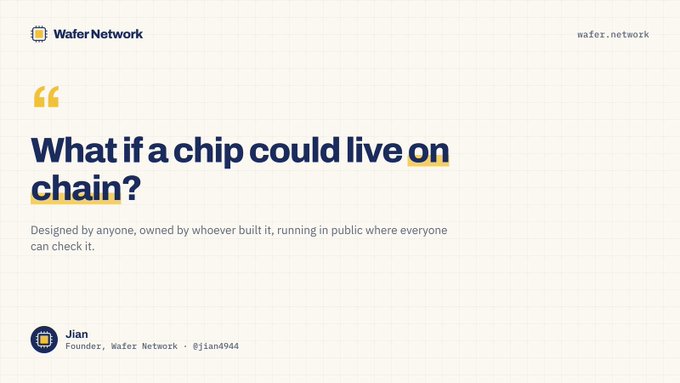 A graphic for Wafer Network displays the headline 'What if a chip could live on chain?' with a description about chips being designed by anyone and running in public, attributed to founder Jian (@jian4944).