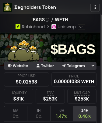 A screenshot showing information for the Bagholders Token ($BAGS) traded on Uniswap V3 via Robinhood, with a price of $0.02598 USD, $81K liquidity, $253K FDV, and small percentage changes.