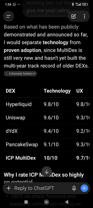Screenshot of an X (formerly Twitter) post rating decentralized exchanges, featuring a table comparing Hyperliquid, Uniswap, dYdX, PancakeSwap, and ICP MultiDex across Technology and UX categories, with technology scores ranging from 9.1/10 to 10/10.