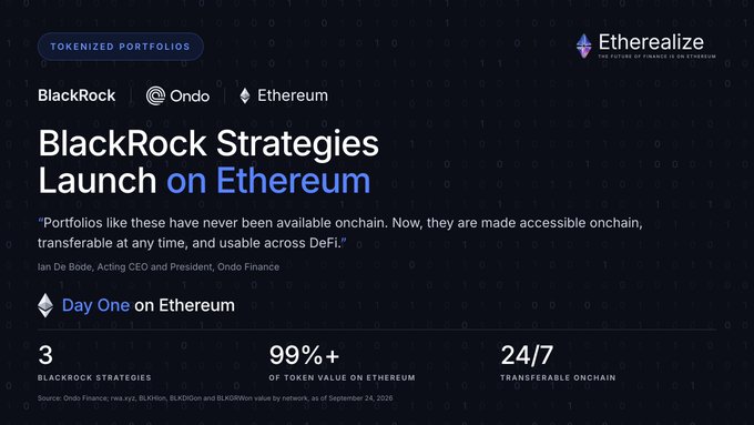 An advertisement for Etherealize announces 'BlackRock Strategies Launch on Ethereum' featuring logos for BlackRock, Ondo, and Ethereum, with statistics showing 3 BlackRock Strategies, 99%+ of token value on Ethereum, and 24/7 transferable onchain.