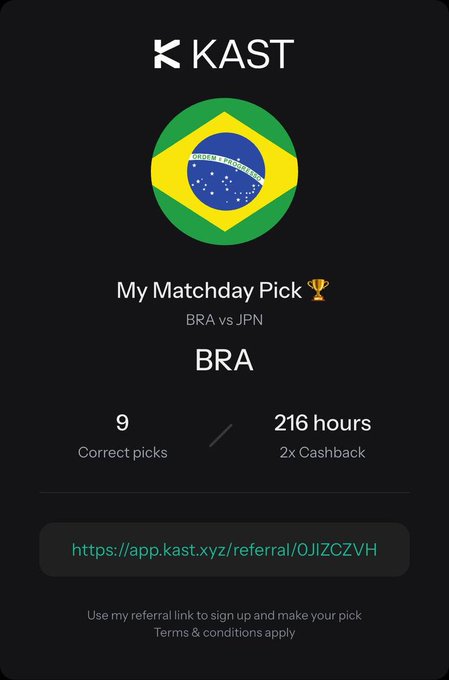 A KAST app screenshot showing a 'My Matchday Pick' for BRA vs JPN, selecting BRA, with 9 correct picks, 216 hours, and 2x Cashback, along with a referral link.