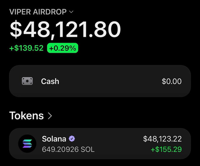 A cryptocurrency wallet screen titled 'VIPER AIRDROP' displaying a balance of $48,121.80, with holdings primarily in Solana (649.20926 SOL valued at $48,123.22).