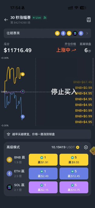 A mobile screenshot of a 30-second cryptocurrency trading game showing an account balance of $11716.49, with a price chart indicating price is rising, and advanced mode options for betting on BNB, ETH, and SOL with various multipliers.