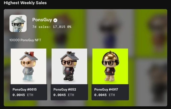 A screenshot of an NFT marketplace showing 'Highest Weekly Sales' for PonsGuy, featuring 3D character collectibles (PonsGuy #6615, #652, #4917) priced at 0.0045 ETH each.