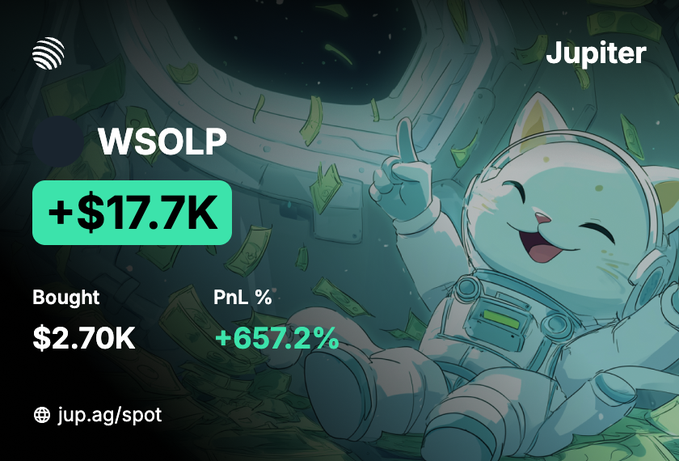The image shows a Jupiter exchange trading receipt card featuring a cheerful cartoon cat in a spacesuit surrounded by floating money, displaying a WSOLP trade with +$17.7K profit (+657.2%) on a $2.70K buy-in. The "+657%" gain and WSOLP ticker visually reinforce the post's boast about winning big on a Solana poker-themed token.