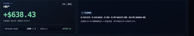 A trading account dashboard displays a total profit of +$638.43 (+$20.11 PNL) with a 1/3 winning rate on recent trades, alongside a completed arbitrage trade notification for tokens C-X4 E12, C-X4 MAX, C-R3, C-R1 MULTI-OR, and S3-R1 AM04-08, reflecting the user's reported $30 profit from using the trading tool.