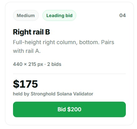 An auction interface for ad space titled "Right rail B" showing it is the leading bid at $175 held by "Stronghold Solana Validator," with a green button to "Bid $200."