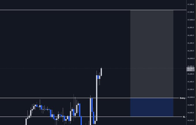 A Bitcoin (BTC) candlestick chart showing a sharp price surge breaking above the $45,000 entry level, with visible price markers at approximately $45,750 (SL) and $47,296.5 (TP), supporting the "Frontrun $BTC" trade setup.