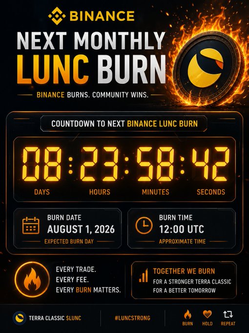 A Binance promotional graphic for the 'NEXT MONTHLY LUNC BURN' featuring a countdown timer of '08:23:58:42', a burn date of August 1, 2026, and the slogan 'BINANCE BURNS. COMMUNITY WINS.'