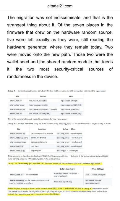 A screenshot from citadel21.com discussing a firmware migration, with highlighted text reading 'Group C — the anomaly: just two files. Two files were moved off the hardware: cbcc RNG and onto rng-rand.h' and noting these 'consumers moved to libkgu'.