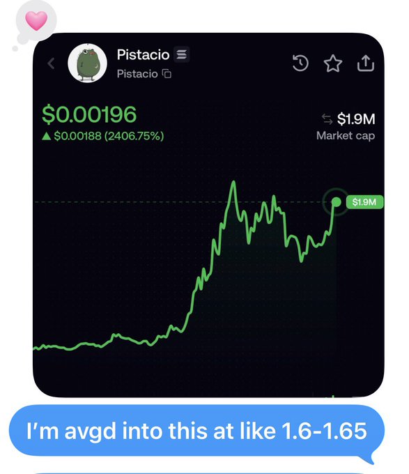 A meme showing a screenshot of the 'Pistacio' cryptocurrency with a price of $0.00196 and a 2406.75% increase, with a text bubble saying 'I'm avgd into this at like 1.6-1.65'.