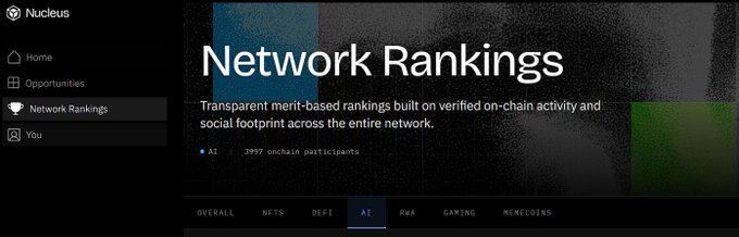 The image shows the Nucleus Network Rankings page with 3997 onchain participants, featuring sector-specific categories including Overall, NFTs, DeFi, AI, RWA, Gaming, and Memecoins, illustrating the user's point about sector-based leaderboards.