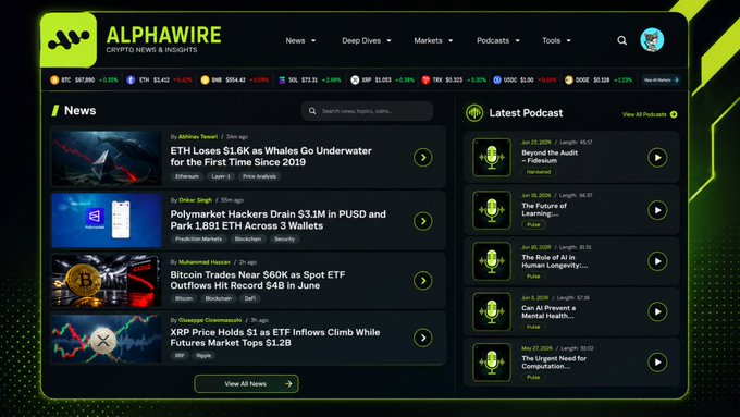 The image shows the AlphaWire Crypto News & Insights website homepage, featuring a headline article stating "ETH Loses $1.6K as Whales Go Underwater for the First Time Since 2019." Additional news items cover Polymarket hackers draining $3.1M, Bitcoin trades near $60K amid ETF outflows, and XRP price climbing, with top market tickers showing BTC at $67,990 and ETH at $1,412. The screenshot visually supports the post's message about long-term ETH whales being affected by market cycles, as the featured article directly highlights whales experiencing losses for the first time since 2019.