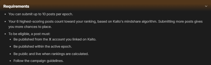 A requirements section for a Kaito campaign stating that users can submit up to 10 posts per epoch, with their 6 highest-scoring posts counting toward their ranking based on Kaito's mindshare algorithm.