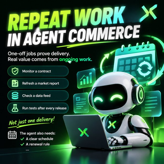 A green-themed promotional graphic titled 'REPEAT WORK IN AGENT COMMERCE,' featuring a friendly robot working on a laptop with text explaining that real value comes from ongoing work like monitoring contracts, refreshing market reports, checking data feeds, and running tests after every release.