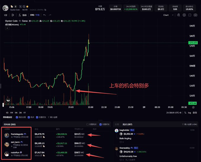 A cryptocurrency trading chart for "Oyster Coin" (Ticker: PRL) shows a significant price spike, with Chinese text annotations and arrows pointing to a section of the chart and several high-value trades in the order book below.