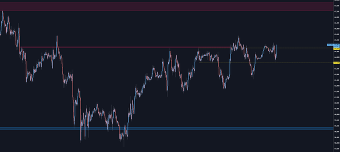 A Bitcoin (BTC) 1-hour candlestick chart displays a tight, well-defined consolidation range between roughly $88,000 and $91,000, with price pressing near the upper boundary, consistent with the post's observation of a clean range potentially preparing to break out.