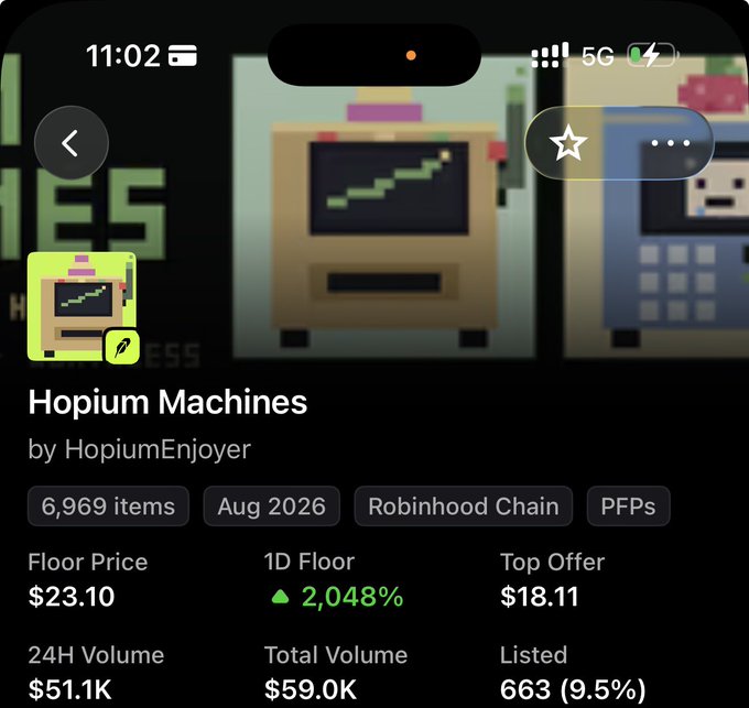 A phone screenshot of an NFT collection called 'Hopium Machines' by HopiumEnjoyer on the Robinhood Chain, showing 6,969 items, a floor price of $23.10, 24H volume of $51.1K, and top offer of $18.11.
