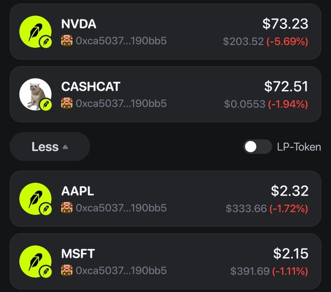 A crypto/stock trading dashboard displays four token cards—NVDA at $73.23 (down 5.69%), CASHCAT at $72.51 (down 1.94%), AAPL at $2.32 (down 1.72%), and MSFT at $2.15 (down 1.11%)—all linked to the same contract address 0xca5037...190bb5, illustrating how the "STONKBROKER" platform generated significantly more NVDA value in hours compared to a traditional index over five days.