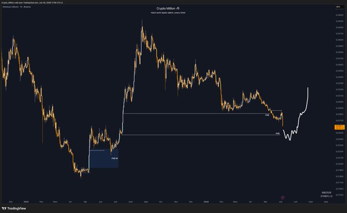 The image features a chart for Etherbull (ETH) and Bitcoin (BTC), including lines that represent trends over time, with the price points of both cryptocurrencies shown at different times throughout the day. The chart is set against a dark blue background, emphasizing the fluctuations in value between these digital currencies. Below this graphic display of crypto market data, there's a caption provided below, suggesting it may be an advertisement for another cryptocurrency or related platform.