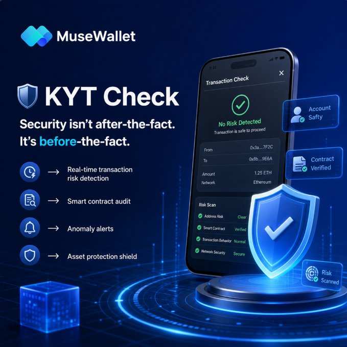 A promotional graphic for MuseWallet's KYT Check feature, advertising crypto security features including real-time transaction risk detection, smart contract audit, anomaly alerts, and asset protection shield, with a smartphone displaying a transaction check showing 'No Risk Detected.'