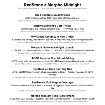 Promotional infographic for 'RedStone × Morpho Midnight' detailing features like 'The Fixed Rate Breakthrough', 'Morpho Midnight's Core Thesis', and listing tokens like cbBTC, LBTC, ETH, and USDC.