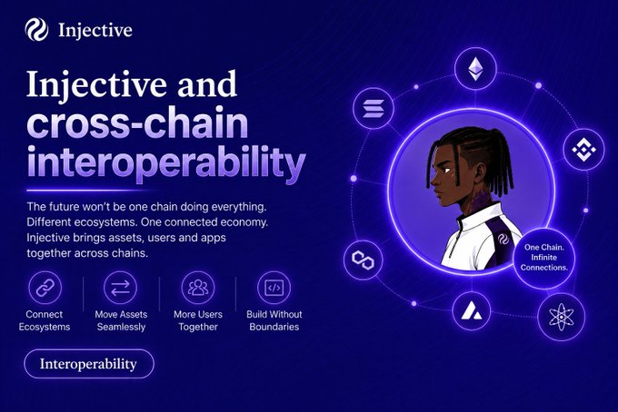 A promotional graphic for 'Injective' highlighting 'cross-chain interoperability' with features to 'Connect Ecosystems', 'Move Assets Seamlessly', and 'More Users Together'.