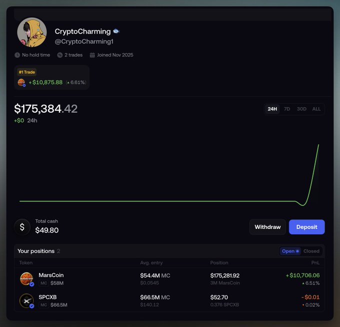 The image shows CryptoCharming's trading dashboard with a portfolio value of $175,384.42 and a top-performing MarsCoin position (+$10,706.06, +6.51%) alongside a smaller SPCXB holding, visually confirming the user's boast about their recent MarsCoin gains and the account's leading "#1 Trade" status on the platform.