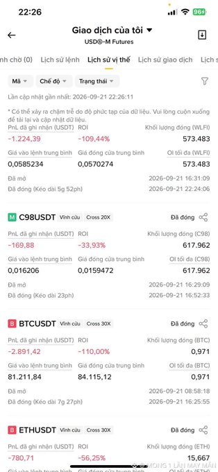 A Vietnamese cryptocurrency trading app showing a transaction history with significant losses including WLFI at -109.44% ROI (-1,224.39 USDT), C98 at -33.93% (-169.88 USDT), BTC at -110.00% (-2,891.42 USDT), and ETH at -56.25% (-780.71 USDT).