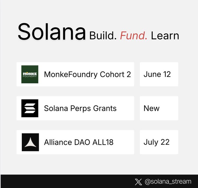 The image features a list of grants or accelerators offered by Solana Foundation for different categories like Education and Grants. The text indicates that there are two programs, one called "Solana Perps Grants" with a new deadline coming up at the end of June 12th. Another program named "MonkeFoundry Cohort 2" is also listed, offering $300K+ in a safe pool for accepting applications by Augmenting education or skills through this grant opportunity. The focus on these programs and deadlines will help users make informed decisions about their educational or skill-building needs.