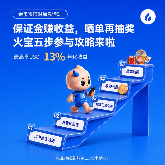 A blue promotional graphic for the Huobi Earn limited-time activity highlights a 5-step participation guide to earn up to 13% USDT annualized yield, showing a mascot character climbing stairs labeled "点击报名活动" (01), "开启余币宝" (02), "继续正常交易" (03), "收益到账" (04), and "晒单抽奖" (05), with a tagline "保证金赚收益，晒单再抽奖 火宝五步参与攻略来啦" — directly tying into the post announcing the weekly晒单抽奖 winners.